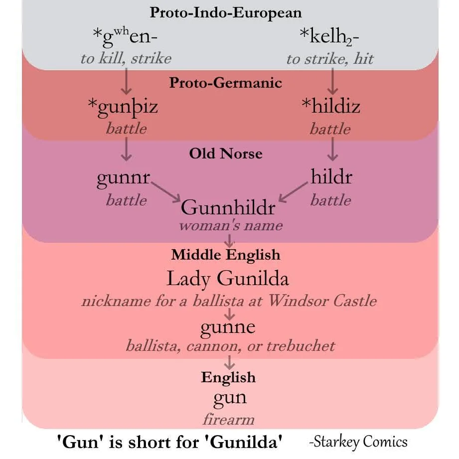 Lady Gunilda 2.png Lady Gunilda 2.png